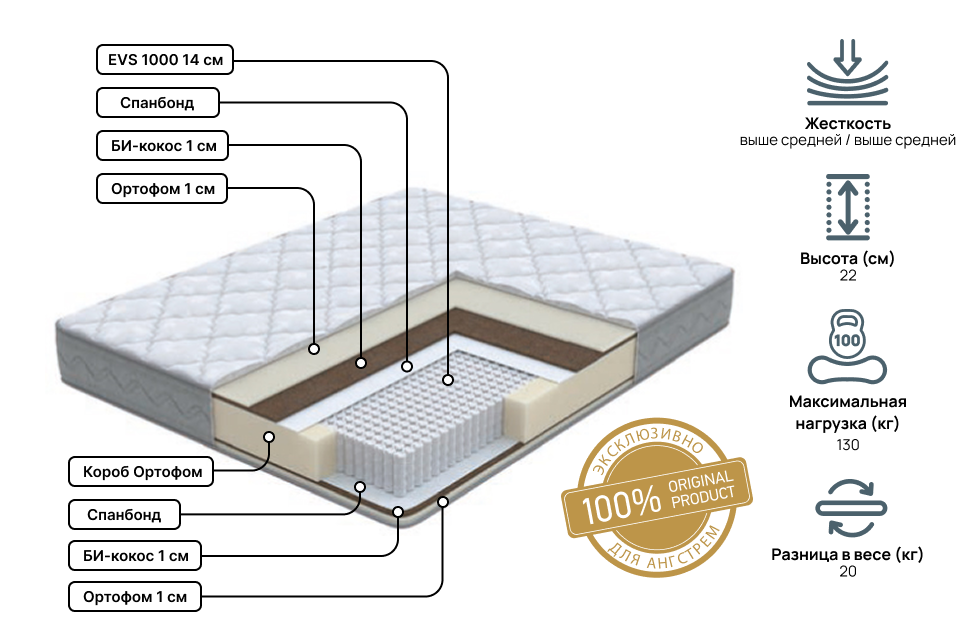 Односпальные матрасы - изображение №3 "Матрас Anatomic Duo Pro 90 х 195"  на www.Angstrem-mebel.ru